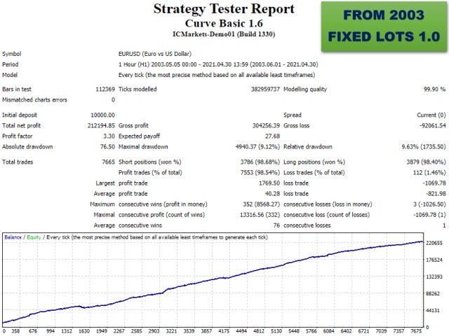 图片[1]-Mql5官网 Curve Basic 外汇EA-EA侦探社 - 全球领先的MQL5官网外汇EA机器人MT4自动化交易EA资源免费分享网站