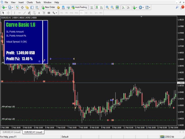 图片[4]-Mql5官网 Curve Basic 外汇EA-EA侦探社 - 全球领先的MQL5官网外汇EA机器人MT4自动化交易EA资源免费分享网站