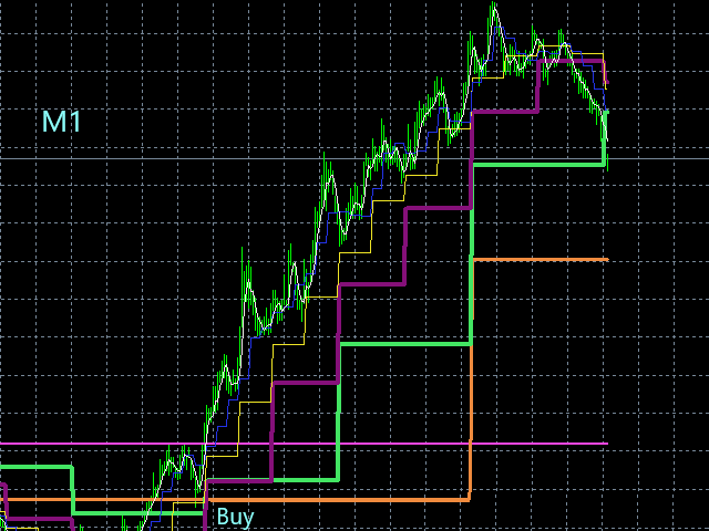 图片[1]-Mql5官网 MTF Moving Trender 外汇EA-EA侦探社 - 全球领先的MQL5官网外汇EA机器人MT4自动化交易EA资源免费分享网站