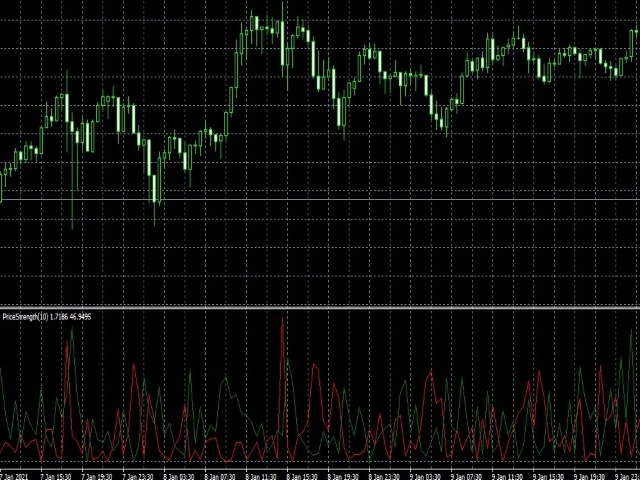 图片[1]-Mql5官网 Price Strength 外汇EA-EA侦探社 - 全球领先的MQL5官网外汇EA机器人MT4自动化交易EA资源免费分享网站