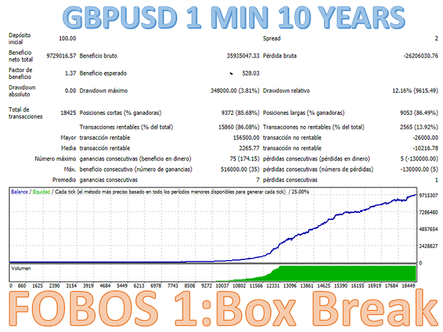 图片[3]-Mql5官网 Fobos 1 Box Break 外汇EA-EA侦探社 - 全球领先的MQL5官网外汇EA机器人MT4自动化交易EA资源免费分享网站