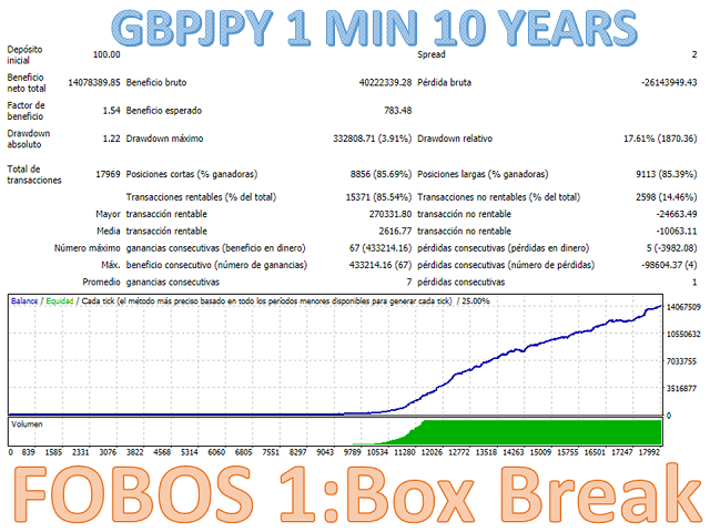 图片[4]-Mql5官网 Fobos 1 Box Break 外汇EA-EA侦探社 - 全球领先的MQL5官网外汇EA机器人MT4自动化交易EA资源免费分享网站