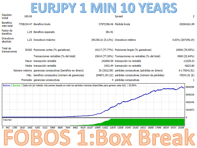 图片[5]-Mql5官网 Fobos 1 Box Break 外汇EA-EA侦探社 - 全球领先的MQL5官网外汇EA机器人MT4自动化交易EA资源免费分享网站