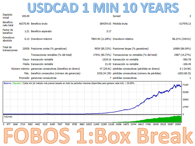 图片[6]-Mql5官网 Fobos 1 Box Break 外汇EA-EA侦探社 - 全球领先的MQL5官网外汇EA机器人MT4自动化交易EA资源免费分享网站