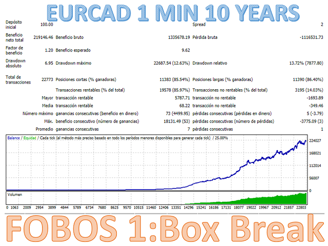 图片[7]-Mql5官网 Fobos 1 Box Break 外汇EA-EA侦探社 - 全球领先的MQL5官网外汇EA机器人MT4自动化交易EA资源免费分享网站