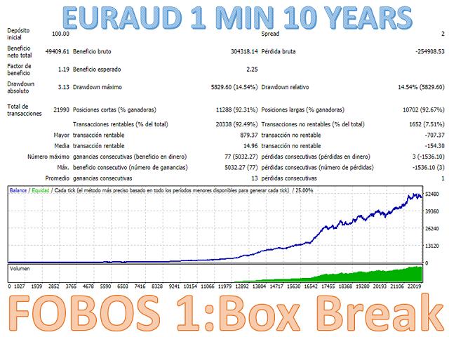 图片[8]-Mql5官网 Fobos 1 Box Break 外汇EA-EA侦探社 - 全球领先的MQL5官网外汇EA机器人MT4自动化交易EA资源免费分享网站