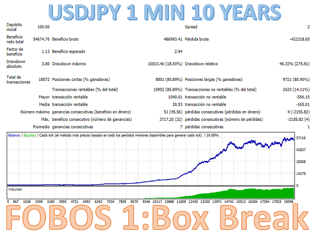 图片[9]-Mql5官网 Fobos 1 Box Break 外汇EA-EA侦探社 - 全球领先的MQL5官网外汇EA机器人MT4自动化交易EA资源免费分享网站
