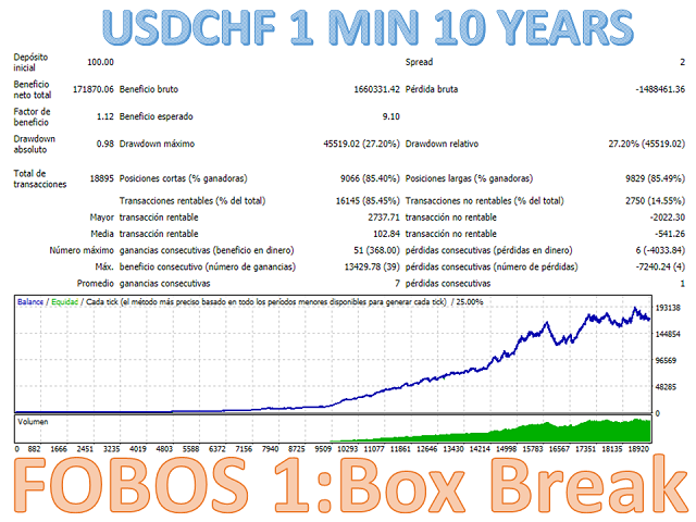图片[10]-Mql5官网 Fobos 1 Box Break 外汇EA-EA侦探社 - 全球领先的MQL5官网外汇EA机器人MT4自动化交易EA资源免费分享网站