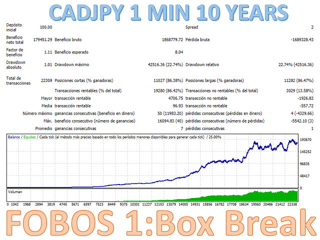 图片[11]-Mql5官网 Fobos 1 Box Break 外汇EA-EA侦探社 - 全球领先的MQL5官网外汇EA机器人MT4自动化交易EA资源免费分享网站