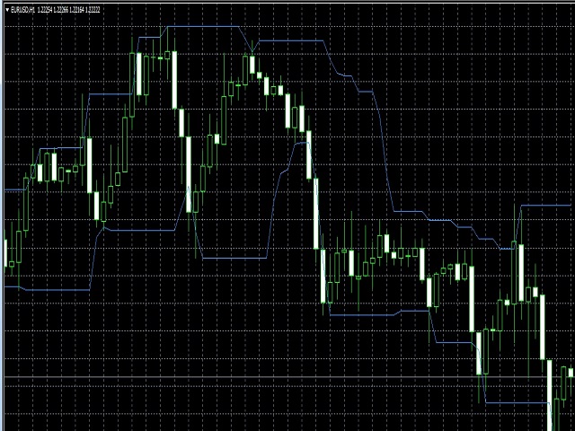 图片[1]-Mql5官网 Price Channel Alert 外汇EA-EA侦探社 - 全球领先的MQL5官网外汇EA机器人MT4自动化交易EA资源免费分享网站