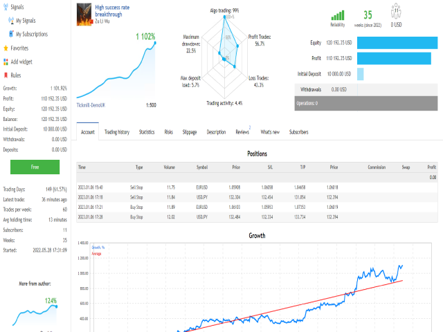 图片[1]-Mql5官网 Precise positioning 外汇EA-EA侦探社 - 全球领先的MQL5官网外汇EA机器人MT4自动化交易EA资源免费分享网站