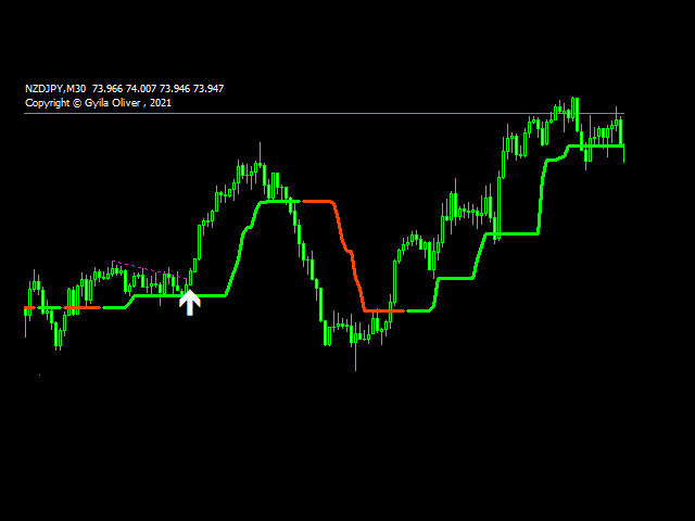 图片[1]-Mql5官网 GO Trendline Breakout 外汇EA-EA侦探社 - 全球领先的MQL5官网外汇EA机器人MT4自动化交易EA资源免费分享网站