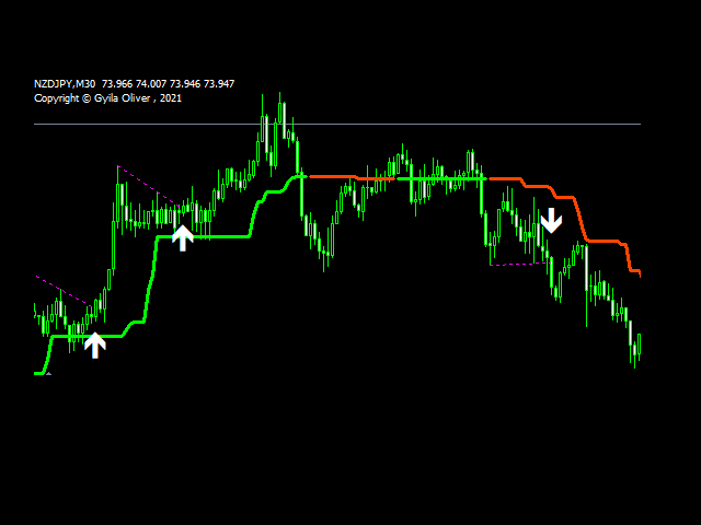 图片[2]-Mql5官网 GO Trendline Breakout 外汇EA-EA侦探社 - 全球领先的MQL5官网外汇EA机器人MT4自动化交易EA资源免费分享网站