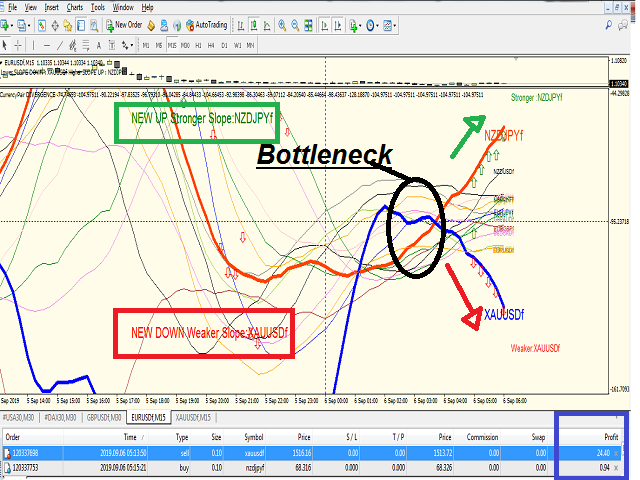 图片[2]-Mql5官网 Smooth Strength Lines 外汇EA-EA侦探社 - 全球领先的MQL5官网外汇EA机器人MT4自动化交易EA资源免费分享网站