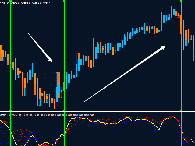 图片[1]-Mql5官网 MT4 high accuracy indicators14 外汇EA-EA侦探社 - 全球领先的MQL5官网外汇EA机器人MT4自动化交易EA资源免费分享网站