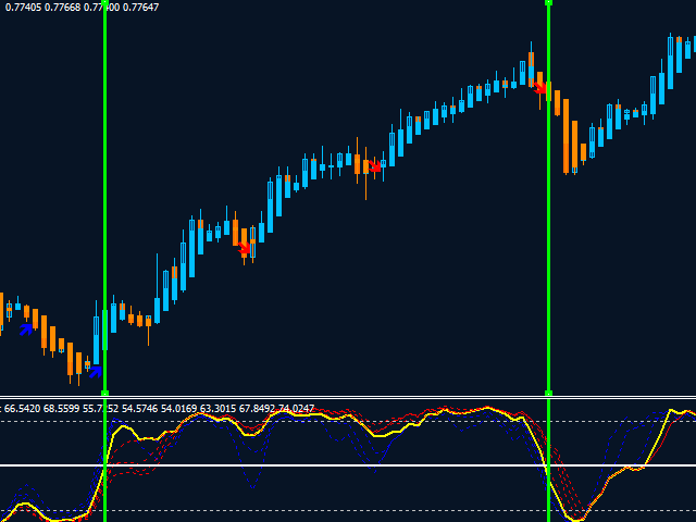 图片[2]-Mql5官网 MT4 high accuracy indicators14 外汇EA-EA侦探社 - 全球领先的MQL5官网外汇EA机器人MT4自动化交易EA资源免费分享网站