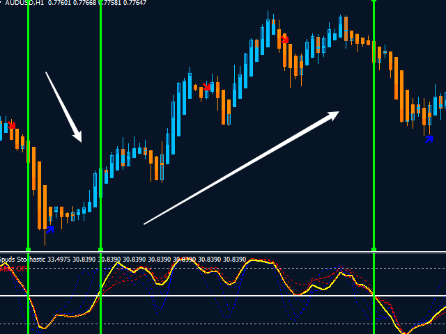 图片[3]-Mql5官网 MT4 high accuracy indicators14 外汇EA-EA侦探社 - 全球领先的MQL5官网外汇EA机器人MT4自动化交易EA资源免费分享网站