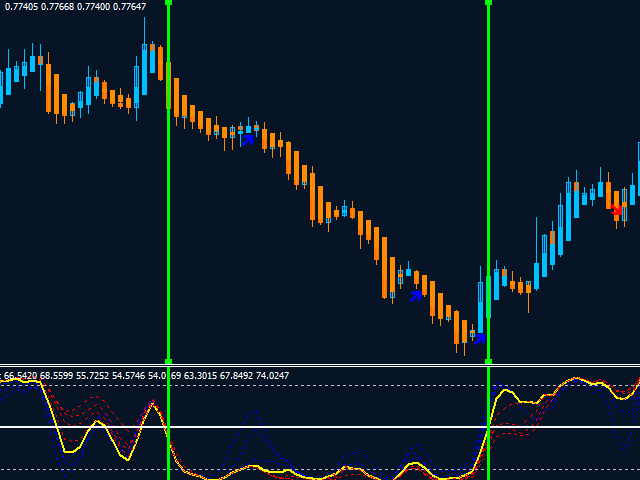图片[4]-Mql5官网 MT4 high accuracy indicators14 外汇EA-EA侦探社 - 全球领先的MQL5官网外汇EA机器人MT4自动化交易EA资源免费分享网站
