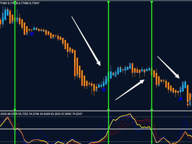 图片[5]-Mql5官网 MT4 high accuracy indicators14 外汇EA-EA侦探社 - 全球领先的MQL5官网外汇EA机器人MT4自动化交易EA资源免费分享网站