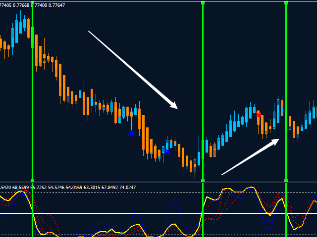 图片[6]-Mql5官网 MT4 high accuracy indicators14 外汇EA-EA侦探社 - 全球领先的MQL5官网外汇EA机器人MT4自动化交易EA资源免费分享网站