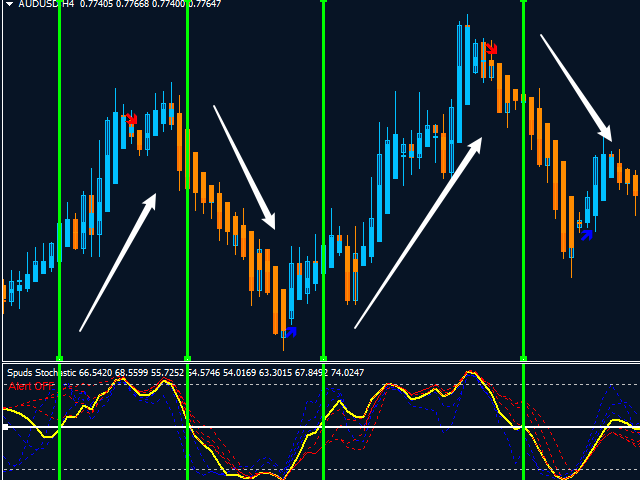 图片[7]-Mql5官网 MT4 high accuracy indicators14 外汇EA-EA侦探社 - 全球领先的MQL5官网外汇EA机器人MT4自动化交易EA资源免费分享网站