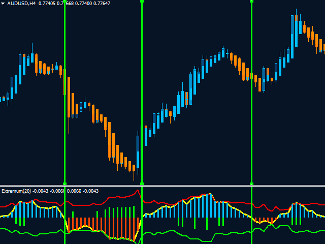 图片[1]-Mql5官网 MT4 high accuracy indicators13 外汇EA-EA侦探社 - 全球领先的MQL5官网外汇EA机器人MT4自动化交易EA资源免费分享网站
