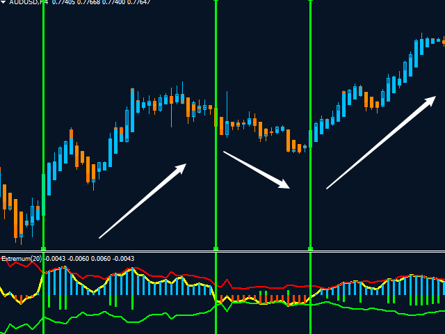 图片[3]-Mql5官网 MT4 high accuracy indicators13 外汇EA-EA侦探社 - 全球领先的MQL5官网外汇EA机器人MT4自动化交易EA资源免费分享网站