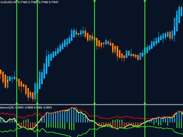 图片[7]-Mql5官网 MT4 high accuracy indicators13 外汇EA-EA侦探社 - 全球领先的MQL5官网外汇EA机器人MT4自动化交易EA资源免费分享网站