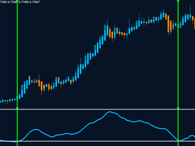 图片[1]-Mql5官网 MT4 high accuracy indicators2 外汇EA-EA侦探社 - 全球领先的MQL5官网外汇EA机器人MT4自动化交易EA资源免费分享网站