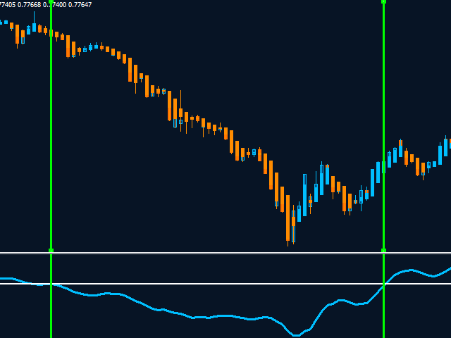 图片[2]-Mql5官网 MT4 high accuracy indicators2 外汇EA-EA侦探社 - 全球领先的MQL5官网外汇EA机器人MT4自动化交易EA资源免费分享网站