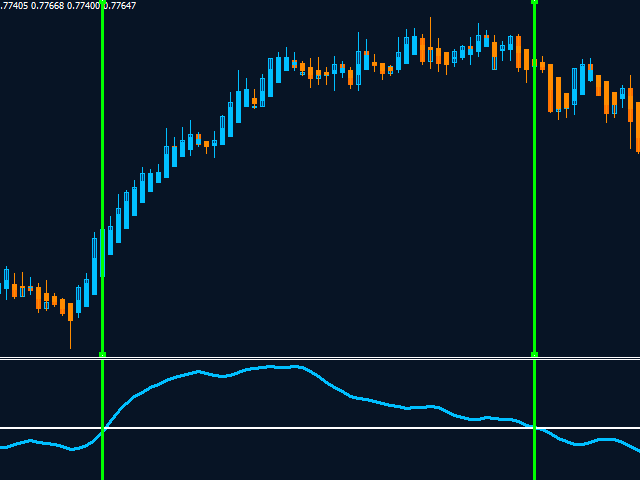 图片[3]-Mql5官网 MT4 high accuracy indicators2 外汇EA-EA侦探社 - 全球领先的MQL5官网外汇EA机器人MT4自动化交易EA资源免费分享网站