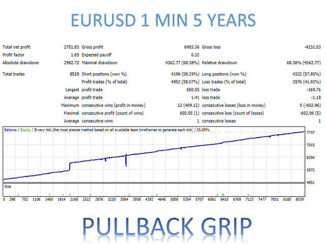 图片[2]-Mql5官网 Pullback Grip MT4 外汇EA-EA侦探社 - 全球领先的MQL5官网外汇EA机器人MT4自动化交易EA资源免费分享网站