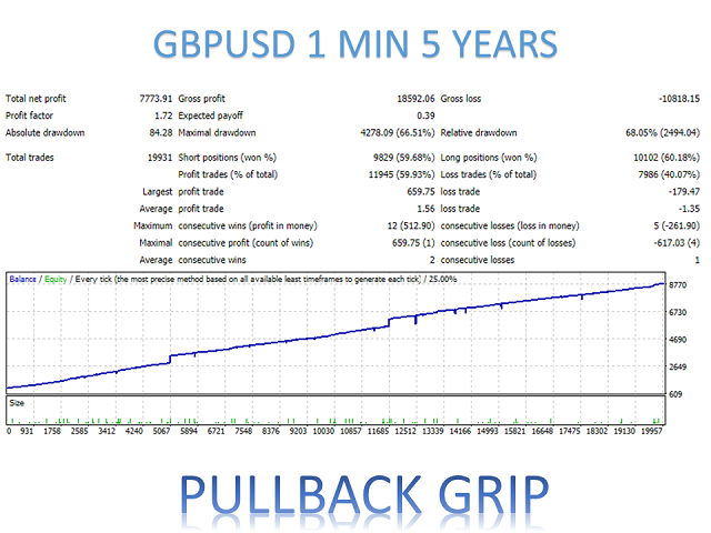 图片[3]-Mql5官网 Pullback Grip MT4 外汇EA-EA侦探社 - 全球领先的MQL5官网外汇EA机器人MT4自动化交易EA资源免费分享网站