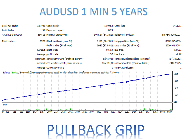 图片[5]-Mql5官网 Pullback Grip MT4 外汇EA-EA侦探社 - 全球领先的MQL5官网外汇EA机器人MT4自动化交易EA资源免费分享网站