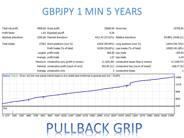 图片[6]-Mql5官网 Pullback Grip MT4 外汇EA-EA侦探社 - 全球领先的MQL5官网外汇EA机器人MT4自动化交易EA资源免费分享网站
