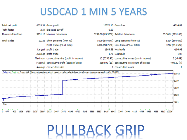 图片[7]-Mql5官网 Pullback Grip MT4 外汇EA-EA侦探社 - 全球领先的MQL5官网外汇EA机器人MT4自动化交易EA资源免费分享网站