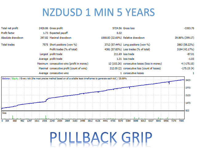 图片[9]-Mql5官网 Pullback Grip MT4 外汇EA-EA侦探社 - 全球领先的MQL5官网外汇EA机器人MT4自动化交易EA资源免费分享网站