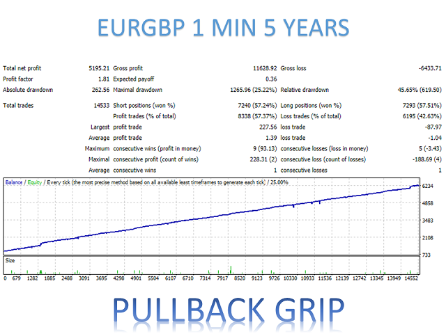 图片[10]-Mql5官网 Pullback Grip MT4 外汇EA-EA侦探社 - 全球领先的MQL5官网外汇EA机器人MT4自动化交易EA资源免费分享网站