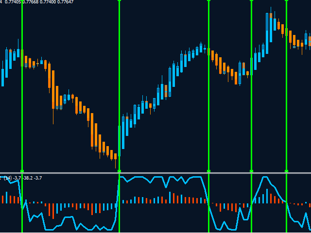 图片[5]-Mql5官网 MT4 high accuracy indicators3 外汇EA-EA侦探社 - 全球领先的MQL5官网外汇EA机器人MT4自动化交易EA资源免费分享网站