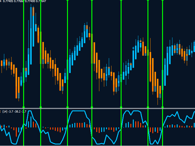 图片[6]-Mql5官网 MT4 high accuracy indicators3 外汇EA-EA侦探社 - 全球领先的MQL5官网外汇EA机器人MT4自动化交易EA资源免费分享网站