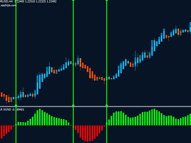 图片[5]-Mql5官网 MT4 high accuracy indicators8 外汇EA-EA侦探社 - 全球领先的MQL5官网外汇EA机器人MT4自动化交易EA资源免费分享网站