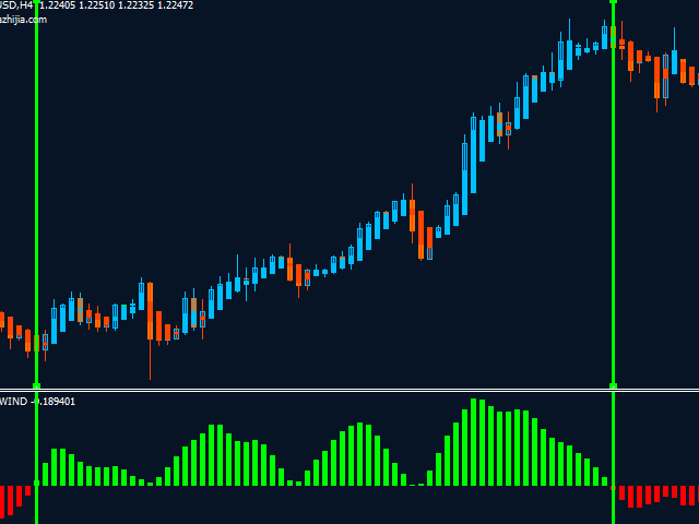 图片[7]-Mql5官网 MT4 high accuracy indicators8 外汇EA-EA侦探社 - 全球领先的MQL5官网外汇EA机器人MT4自动化交易EA资源免费分享网站