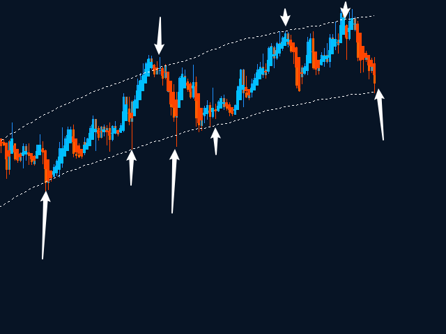 图片[1]-Mql5官网 MT4 high accuracy indicators16 外汇EA-EA侦探社 - 全球领先的MQL5官网外汇EA机器人MT4自动化交易EA资源免费分享网站