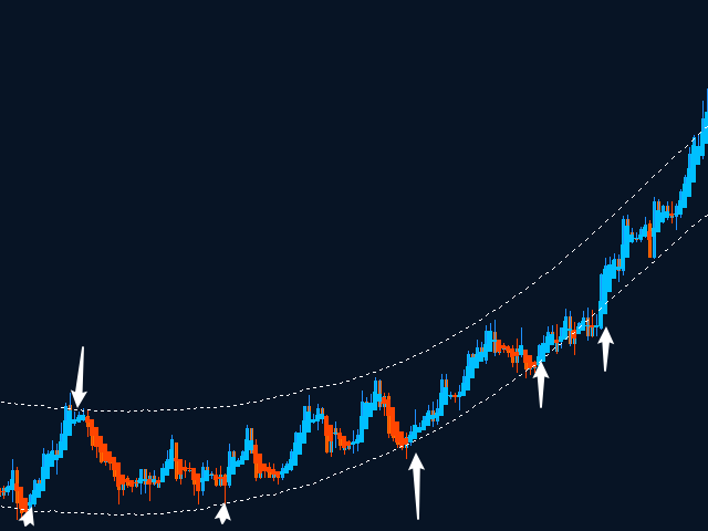 图片[2]-Mql5官网 MT4 high accuracy indicators16 外汇EA-EA侦探社 - 全球领先的MQL5官网外汇EA机器人MT4自动化交易EA资源免费分享网站