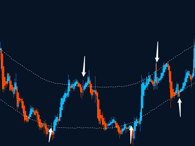 图片[4]-Mql5官网 MT4 high accuracy indicators16 外汇EA-EA侦探社 - 全球领先的MQL5官网外汇EA机器人MT4自动化交易EA资源免费分享网站