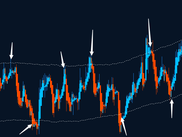 图片[5]-Mql5官网 MT4 high accuracy indicators16 外汇EA-EA侦探社 - 全球领先的MQL5官网外汇EA机器人MT4自动化交易EA资源免费分享网站