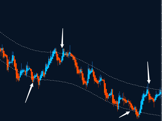 图片[6]-Mql5官网 MT4 high accuracy indicators16 外汇EA-EA侦探社 - 全球领先的MQL5官网外汇EA机器人MT4自动化交易EA资源免费分享网站
