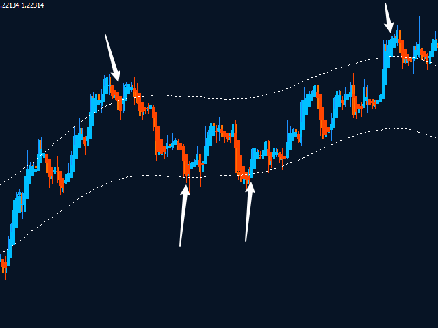 图片[7]-Mql5官网 MT4 high accuracy indicators16 外汇EA-EA侦探社 - 全球领先的MQL5官网外汇EA机器人MT4自动化交易EA资源免费分享网站