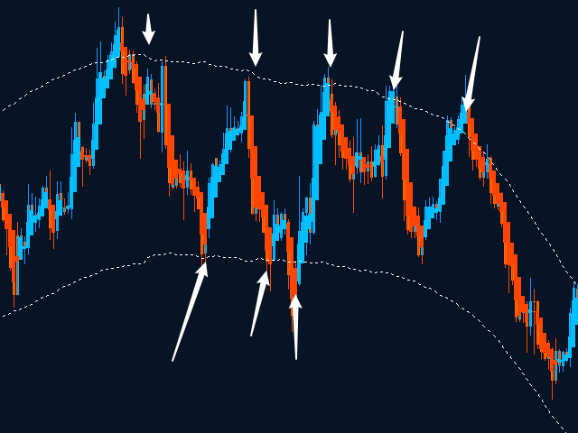 图片[8]-Mql5官网 MT4 high accuracy indicators16 外汇EA-EA侦探社 - 全球领先的MQL5官网外汇EA机器人MT4自动化交易EA资源免费分享网站