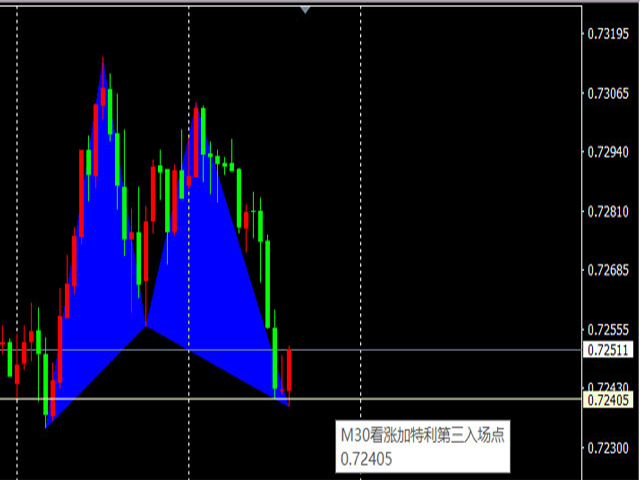 图片[2]-图表-EA侦探社 - 全球领先的MQL5官网外汇EA机器人MT4自动化交易EA资源免费分享网站